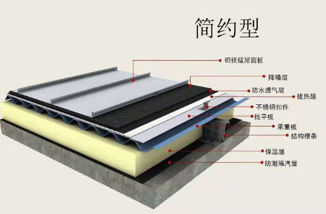 高质量的铝镁锰屋面板